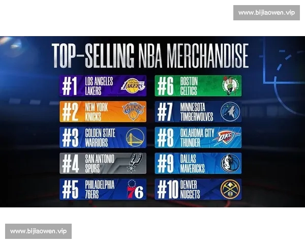 2026年篮球最新排名揭晓 NBA及全球各大联赛球队战绩分析